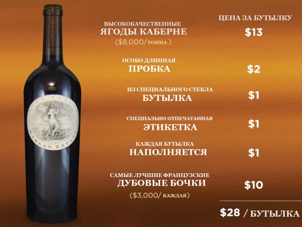 Как формируется цена на бутылку вина 